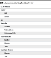 Compr Health Biomed Stud